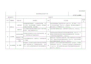 物资管理检查考核评分表.docx