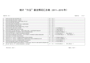 统计“六五”普法情况汇总011—2015年.docx
