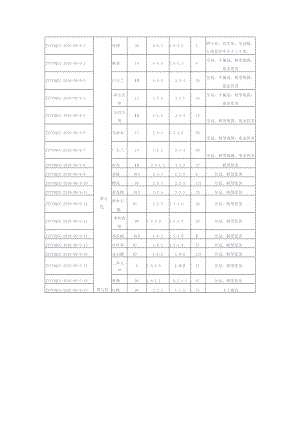 树干直实生苗全冠幅土球直径不小于5米.docx