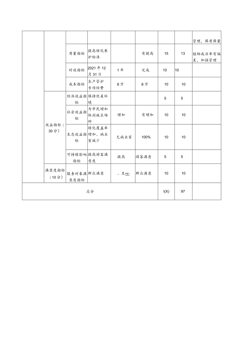 部门整体支出绩效自评表.docx_第3页