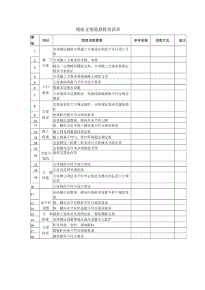 模板支架隐患排查清单.docx