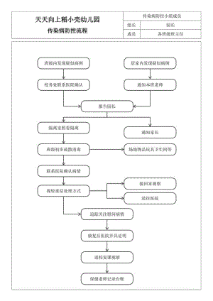 传染病防控流程图.docx