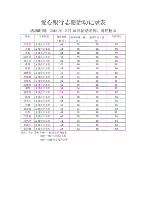 爱心银行志愿活动记录表.docx