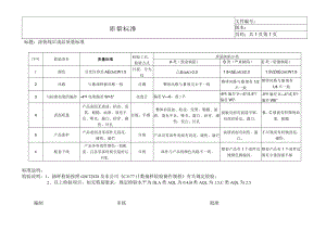 油漆-涂装线后成品质量标准.docx