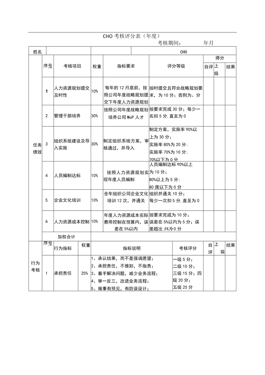 绩效考核表(CHO.COO).docx_第1页
