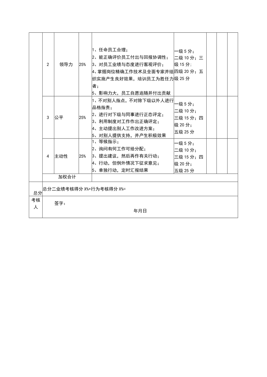 绩效考核表(CHO.COO).docx_第2页