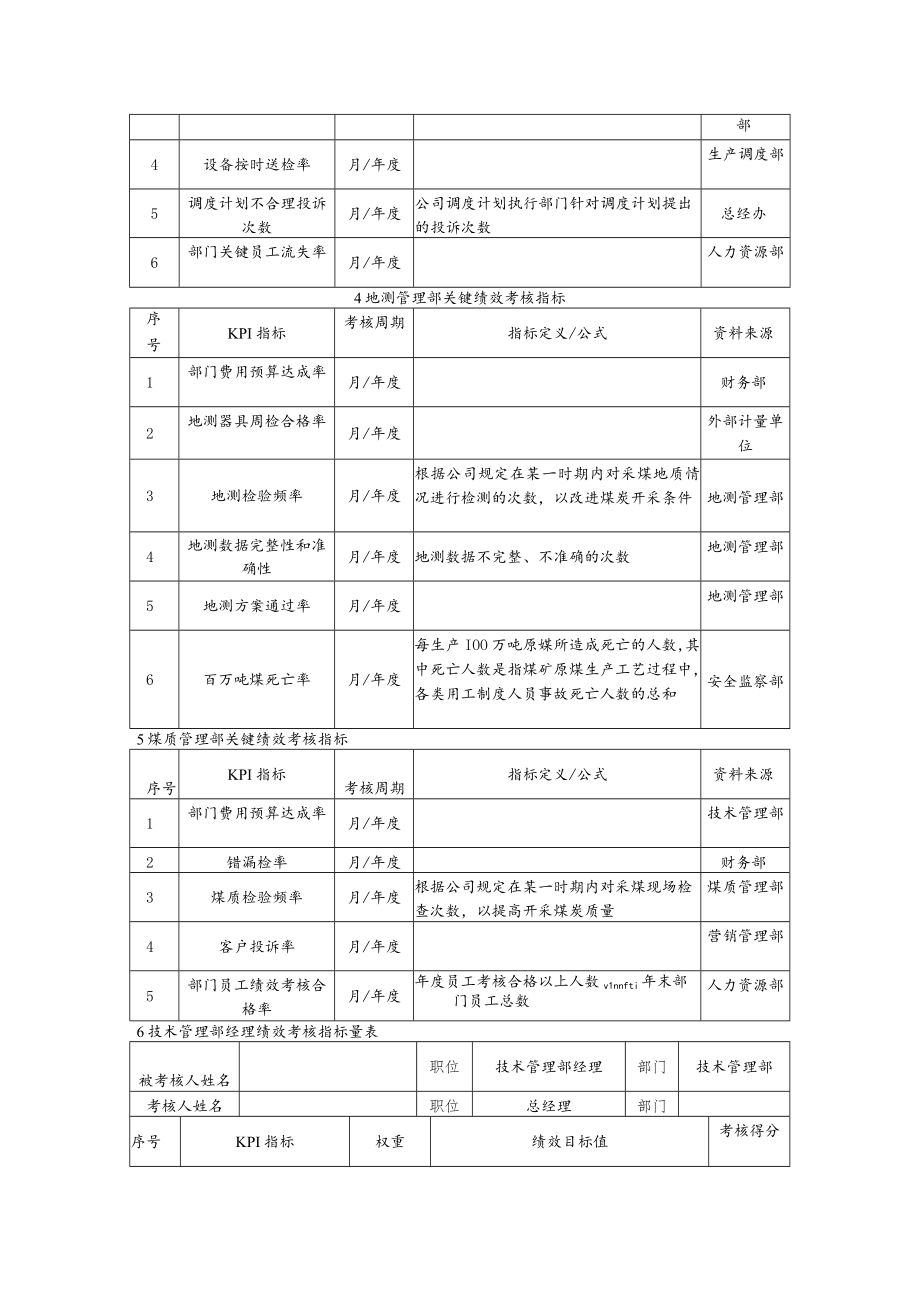 煤矿各部门绩效考核指标设定.docx_第2页