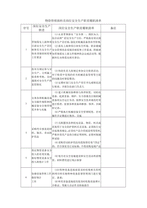 物资管理部科员岗位安全生产职责履职清单.docx