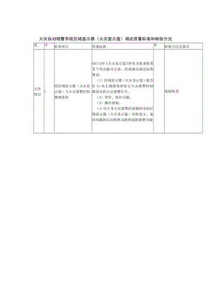 火灾自动报警系统区域显示器（火灾显示盘）调试质量标准和检验方法.docx