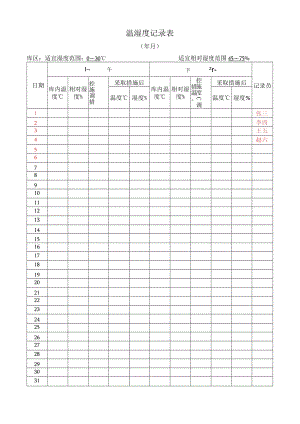 温湿度记录表.docx
