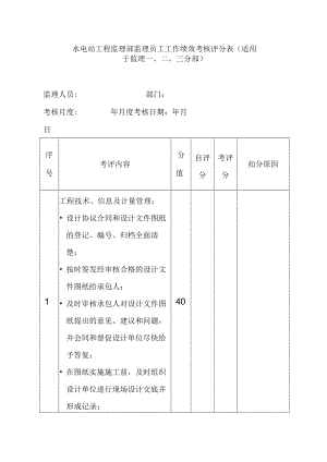 水电站工程监理部监理员工工作绩效考核评分表.docx