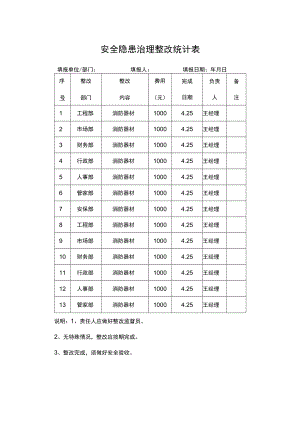 安全隐患治理整改登记表.docx
