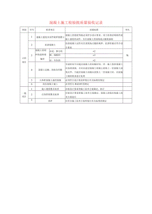 混凝土施工检验批质量验收记录.docx