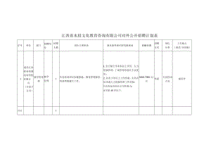 江西省水投文化教育咨询有限公司对外公开招聘计划表.docx