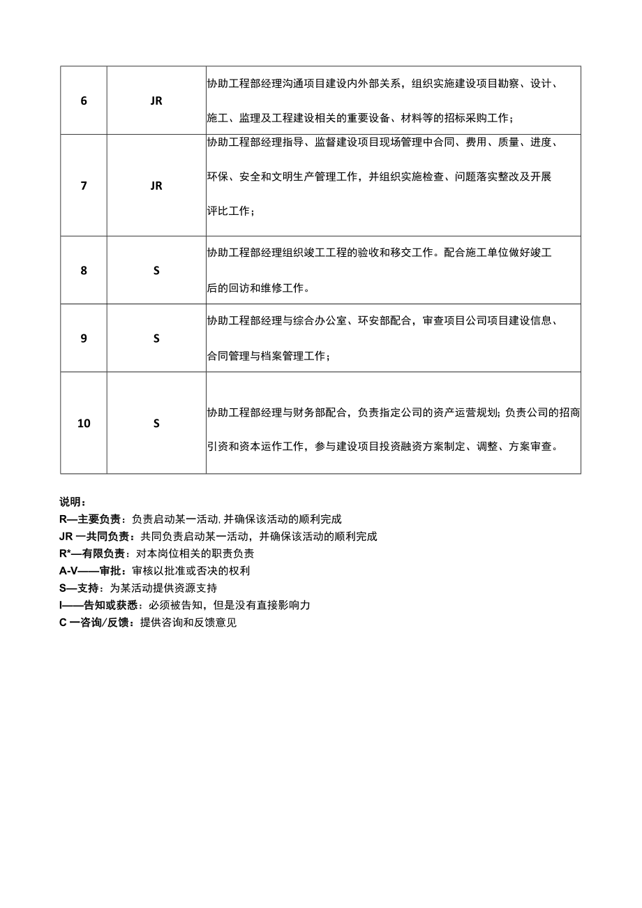 工程管理员岗位说明书.docx_第2页