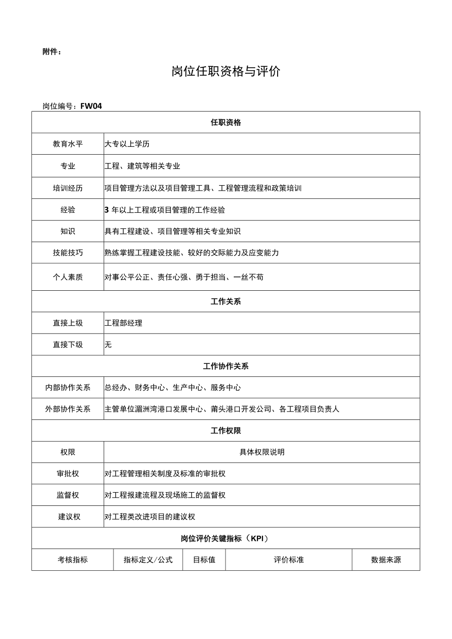 工程管理员岗位说明书.docx_第3页