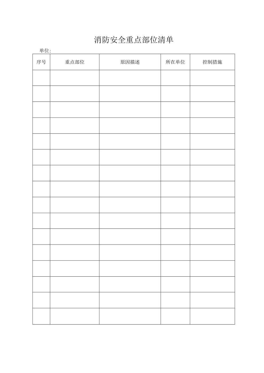 消防安全重点部位清单.docx_第1页