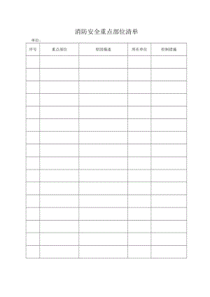 消防安全重点部位清单.docx