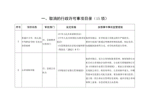 取消的行政许可事项目录15项.docx