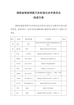 湖南省智能网联汽车标准化技术委员会组成方案.docx