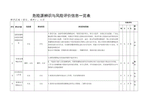 火灾危险源辨识与风险评价信息一览表.docx