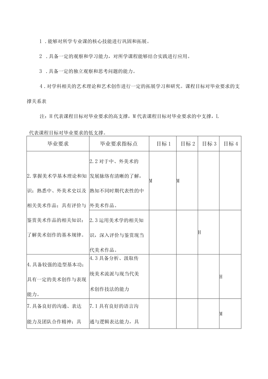 《美术专业考察与观摩》教学大纲.docx_第2页