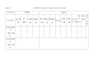 深圳市建筑工务署2021年三季度第三方工程安全巡查评价表.docx
