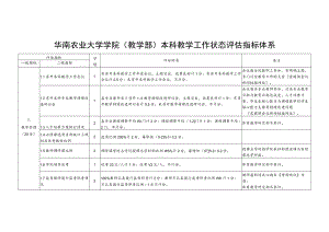 华南农业大学学院教学部本科教学工作状态评估指标体系.docx