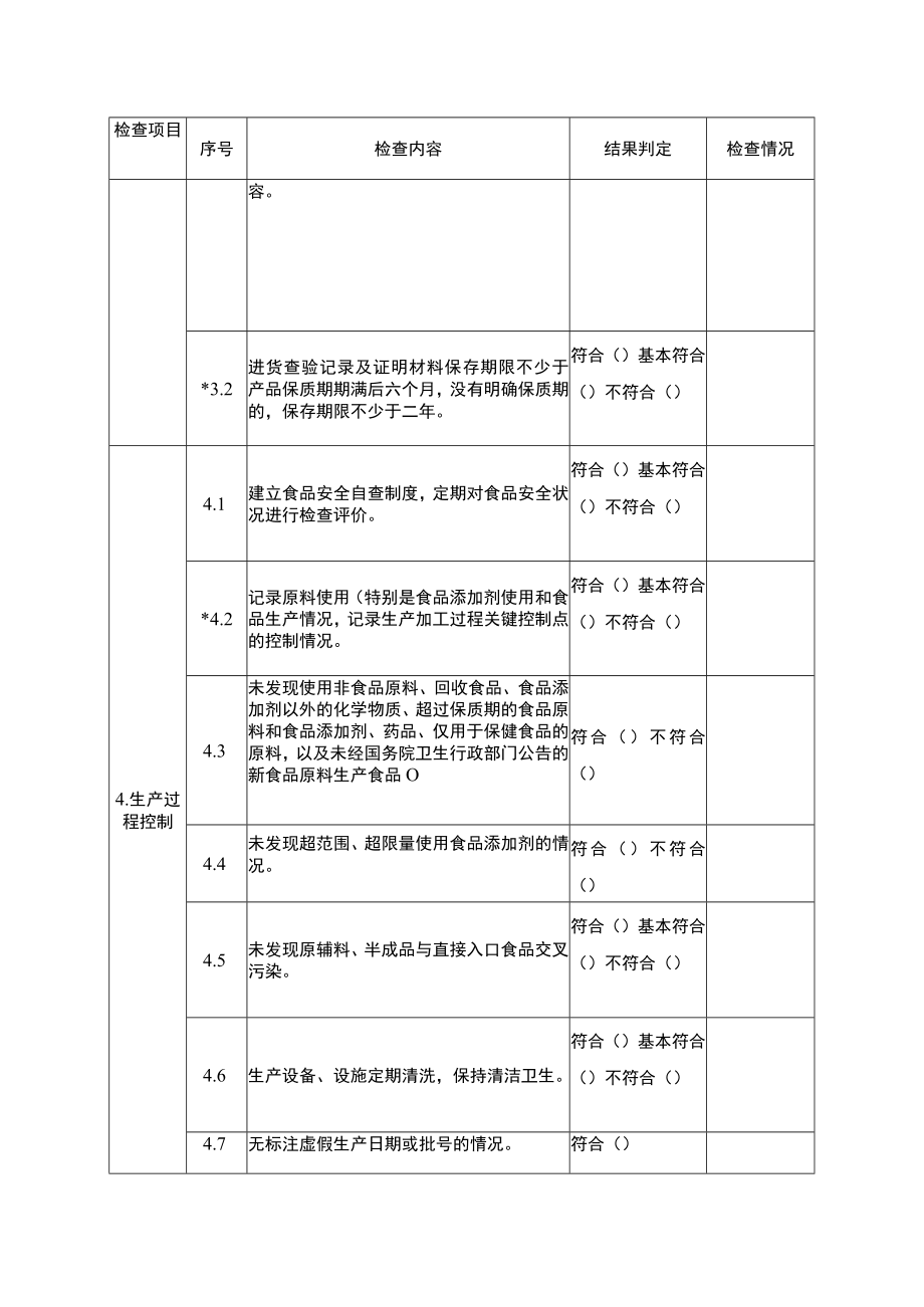 食品生产加工小作坊监督检查要点表.docx_第2页