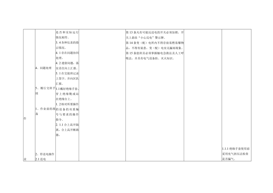煤矿中央变电所井下配电工作业标准 标准作业卡.docx_第3页