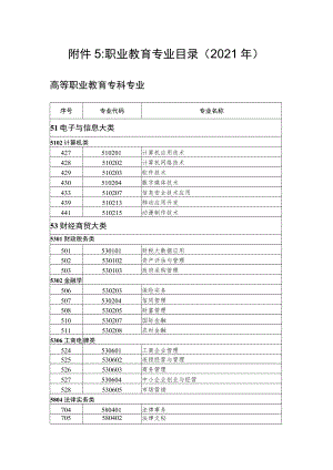 职业教育专业目录2021年.docx