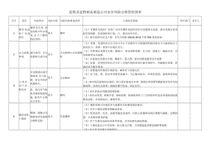 淀粉及淀粉制品制造公司安全风险分级管控清单.docx