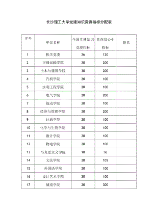 长沙理工大学党建知识竞赛指标分配表.docx