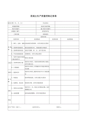 混凝土生产质量控制记录表.docx