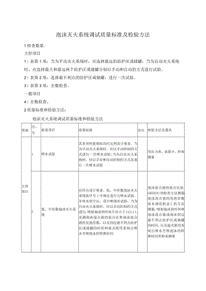 泡沫灭火系统调试质量标准及检验方法.docx