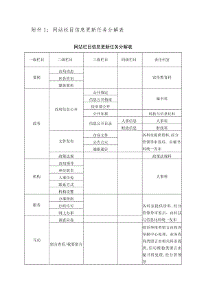 网站栏目信息更新任务分解表.docx