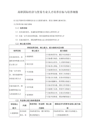 国际经济与贸易专业人才培养目标与培养规格.docx