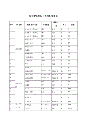 校园智能化综合布线配置清单.docx