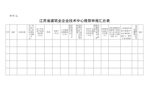 江苏省建筑业企业技术中心推荐申报汇总表.docx