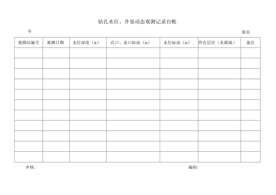 钻孔水位、井泉动态观测记录台帐2-4.docx_第1页
