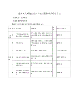 泡沫灭火系统消防泵安装质量标准及检验方法.docx