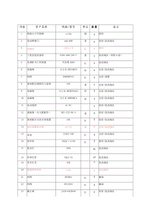 永泰大樟溪界竹口水电有限公司资产处置明细表.docx