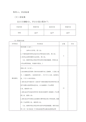 评分标准1分权值总分为100分评分分值分配如下.docx