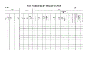 高标准农田建设工程质量专项整治百日行动调度表.docx