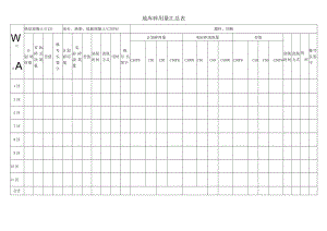 混凝土用量汇总表.docx