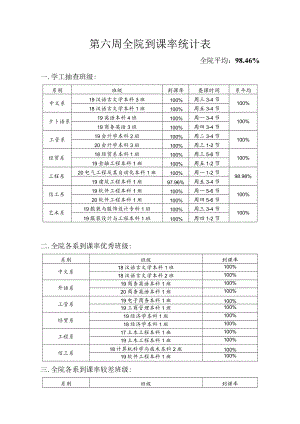 第六周全院到课率统计表.docx