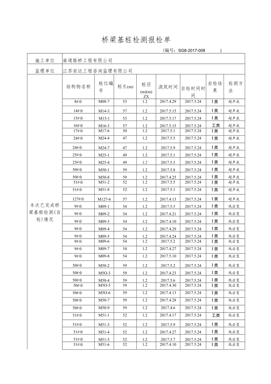 桥梁基桩检测单8.docx_第1页