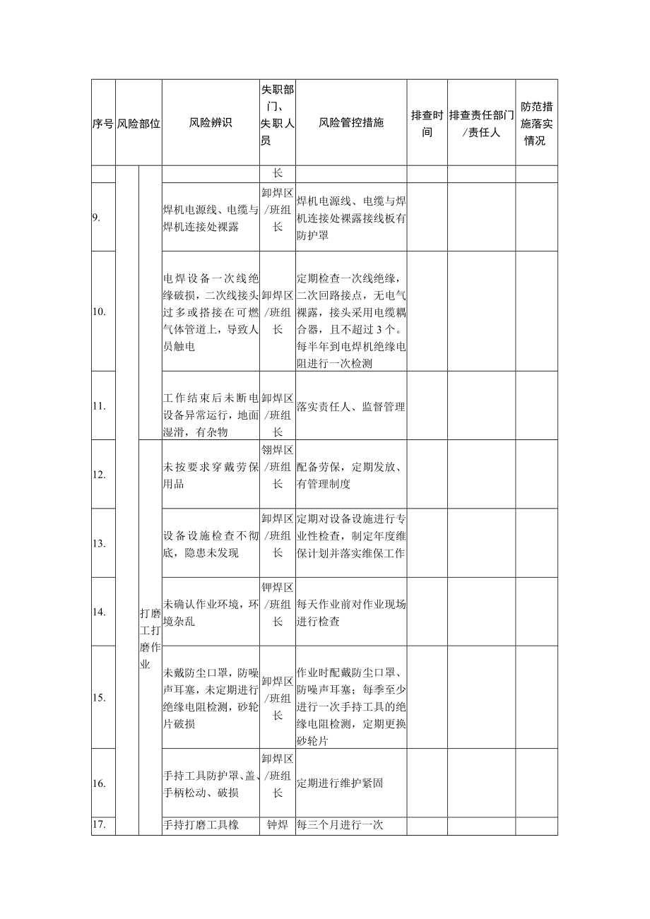 加工车间铆焊班风险管控信息排查清单.docx_第2页