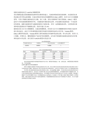 灰色预测检验.docx