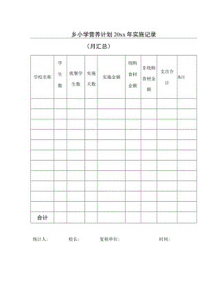 乡小学营养计划20xx年实施记录.docx
